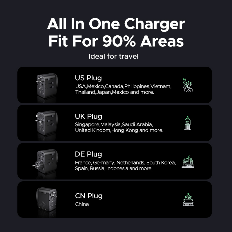 UGREEN Adaptador de Viagem Uni - Power Strip Flat avaliação e preço